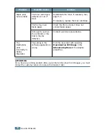 Предварительный просмотр 101 страницы Samsung ML-1750 Lazett User Manual