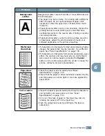 Предварительный просмотр 110 страницы Samsung ML-1750 Lazett User Manual