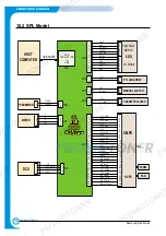 Предварительный просмотр 95 страницы Samsung ML-1755 Service Manual