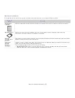 Preview for 22 page of Samsung ML-1865W Manual Del Usuario