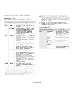 Preview for 28 page of Samsung ML-1865W Manual Del Usuario