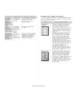 Preview for 73 page of Samsung ML-1865W Manual Del Usuario