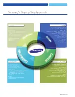 Preview for 7 page of Samsung ML-1910 Brochure & Specs