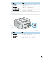 Предварительный просмотр 17 страницы Samsung ML-2010 - B/W Laser Printer (Korean) User Manual