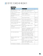 Preview for 101 page of Samsung ML-2010 - B/W Laser Printer User Manual