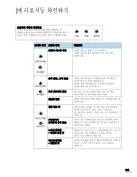 Preview for 105 page of Samsung ML-2010 - B/W Laser Printer User Manual