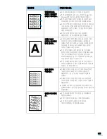 Preview for 115 page of Samsung ML-2010 - B/W Laser Printer User Manual