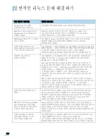 Preview for 120 page of Samsung ML-2010 - B/W Laser Printer User Manual