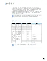 Preview for 131 page of Samsung ML-2010 - B/W Laser Printer User Manual