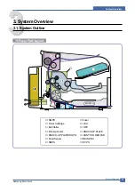 Preview for 15 page of Samsung ML-2010/SEE Service Manual