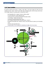 Preview for 20 page of Samsung ML-2010/SEE Service Manual