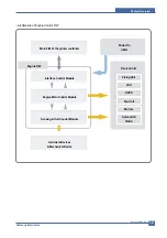 Preview for 35 page of Samsung ML-2010/SEE Service Manual