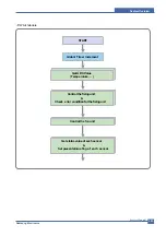 Preview for 37 page of Samsung ML-2010/SEE Service Manual