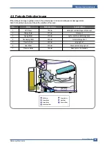 Preview for 50 page of Samsung ML-2010/SEE Service Manual