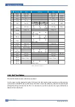 Preview for 55 page of Samsung ML-2010/SEE Service Manual