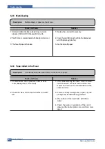 Preview for 81 page of Samsung ML-2010/SEE Service Manual