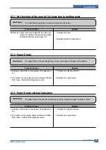 Preview for 84 page of Samsung ML-2010/SEE Service Manual