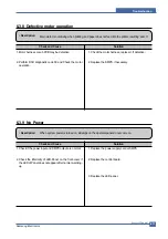 Preview for 86 page of Samsung ML-2010/SEE Service Manual