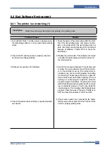 Preview for 88 page of Samsung ML-2010/SEE Service Manual