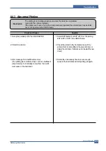 Preview for 90 page of Samsung ML-2010/SEE Service Manual