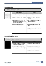 Preview for 94 page of Samsung ML-2010/SEE Service Manual