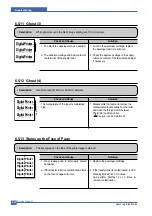 Preview for 97 page of Samsung ML-2010/SEE Service Manual