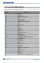 Preview for 124 page of Samsung ML-2010/SEE Service Manual