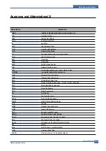 Preview for 125 page of Samsung ML-2010/SEE Service Manual