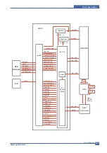 Preview for 132 page of Samsung ML-2010/SEE Service Manual