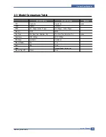 Preview for 14 page of Samsung ML-2010 Series Service Manual