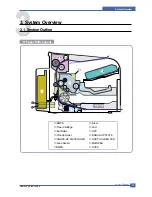 Preview for 15 page of Samsung ML-2010 Series Service Manual