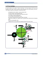 Preview for 20 page of Samsung ML-2010 Series Service Manual