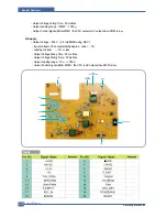 Preview for 32 page of Samsung ML-2010 Series Service Manual