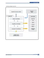 Preview for 35 page of Samsung ML-2010 Series Service Manual