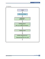 Preview for 37 page of Samsung ML-2010 Series Service Manual