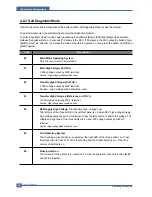 Preview for 53 page of Samsung ML-2010 Series Service Manual