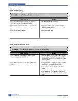 Preview for 81 page of Samsung ML-2010 Series Service Manual