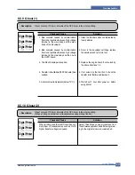 Preview for 96 page of Samsung ML-2010 Series Service Manual