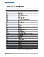 Preview for 125 page of Samsung ML-2010 Series Service Manual