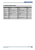 Preview for 13 page of Samsung ML-2010/XAZ Service Manual