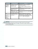 Preview for 133 page of Samsung ML 2150 - B/W Laser Printer Manual Del Usuario