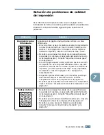 Предварительный просмотр 142 страницы Samsung ML 2150 - B/W Laser Printer Manual Del Usuario