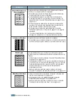 Предварительный просмотр 143 страницы Samsung ML 2150 - B/W Laser Printer Manual Del Usuario