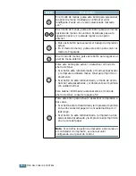 Preview for 47 page of Samsung ML 2150 - B/W Laser Printer (Spanish) Manual Del Usuario