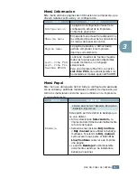 Preview for 50 page of Samsung ML 2150 - B/W Laser Printer (Spanish) Manual Del Usuario