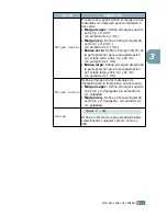 Preview for 54 page of Samsung ML 2150 - B/W Laser Printer (Spanish) Manual Del Usuario