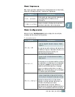 Preview for 56 page of Samsung ML 2150 - B/W Laser Printer (Spanish) Manual Del Usuario