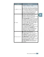 Preview for 58 page of Samsung ML 2150 - B/W Laser Printer (Spanish) Manual Del Usuario