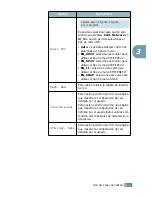 Preview for 64 page of Samsung ML 2150 - B/W Laser Printer (Spanish) Manual Del Usuario