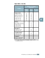 Preview for 68 page of Samsung ML 2150 - B/W Laser Printer (Spanish) Manual Del Usuario